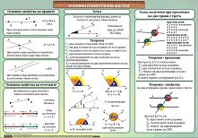 ������ ������ �����: ������� ����������� ������ - 