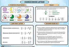 ������ ������ �����: ���������� ����� - 