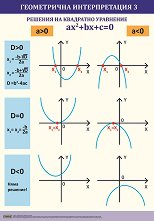 ������ ������ �����: ����������� �������������. ������� �� ��������� ��������� - ���� 3 - 