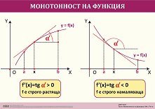 ������ ������ �����: ����������� �� ������� - 