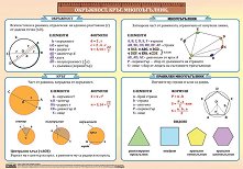 ������ ������ �����: ���������. ����. ������������ - 