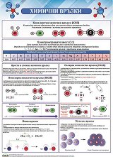 ������ ������ �����: ������� ������ - 