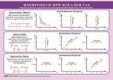 ������ ������ �����: ���������� ��� ������� ��� - 