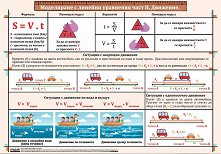 ������ ������ �����: ���������� � ������� ���������. �������� - ���� 2 - 