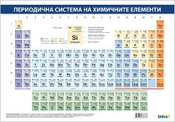 ���������� ������ ���������� ������� �� ��������� �������� - 
