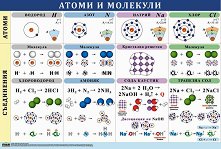 ������ ������ �����: ����� � �������� - 