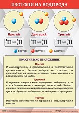 ������ ������ �����: ������� �� �������� - 