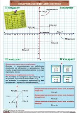 ������ ������ �����: ��������� ����������� ������� - 