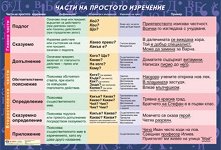 ������ ������ �����: ����� �� �������� ��������� - 