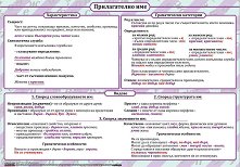 ������ ������ �����: ������������ ��� - 