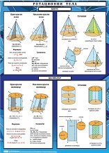 ������ ������ �����: ���������� ����. �����. �������� - 