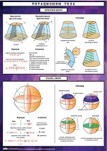 ������ ������ �����: ���������� ����. �������� �����. �����, ����� - 