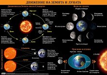 ������ ������ �����: �������� �� ������ � ������ - 