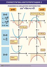 ������ ������ �����: ����������� �������������. ������� �� ��������� ����������� - ���� 2 - 